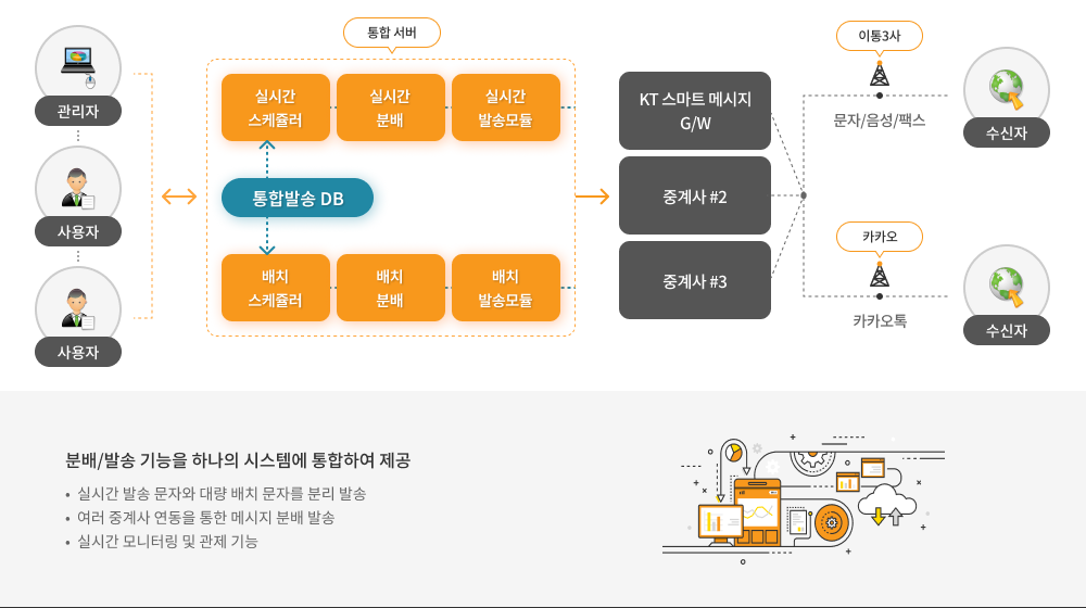 통합형 설명 이미지